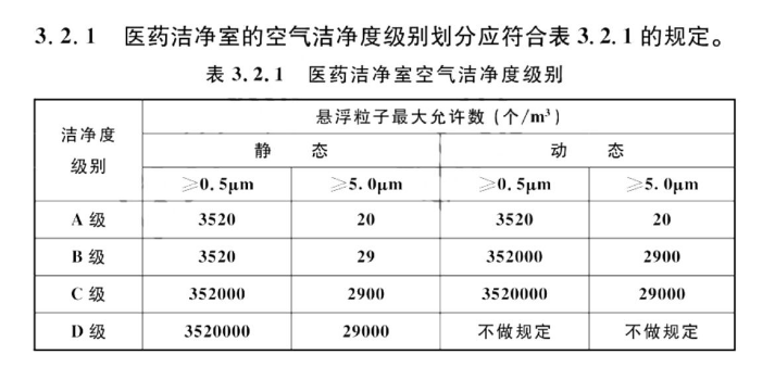 制藥車間無塵凈化工程級別 制藥車間無塵凈化工程級別